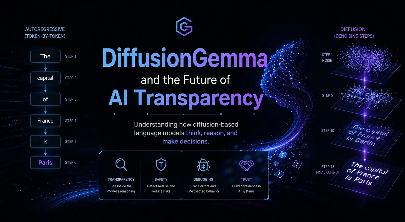DiffusionGemma: Is the Future of AI Reasoning More Transparent Than We Thought?